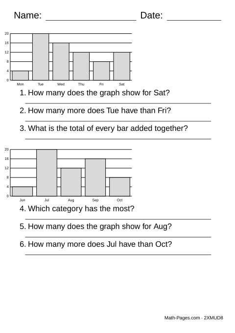 Sample page from Bar Graph Worksheets