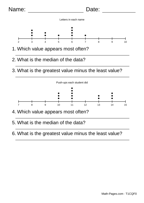 Sample page from Dot Plot Worksheets