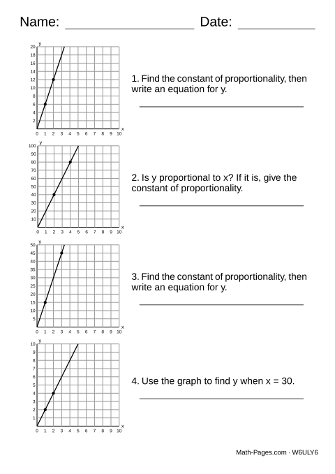 Sample page from Graphing Proportional Relationships