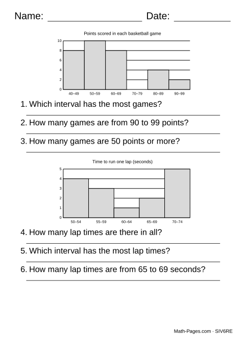 Sample page from Histogram Worksheets