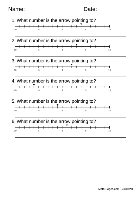 Sample page from Integers on a Number Line