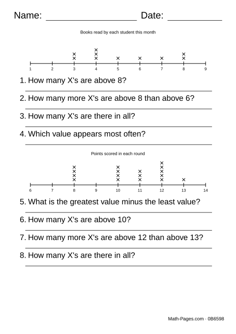 Sample page from Line Plot Worksheets
