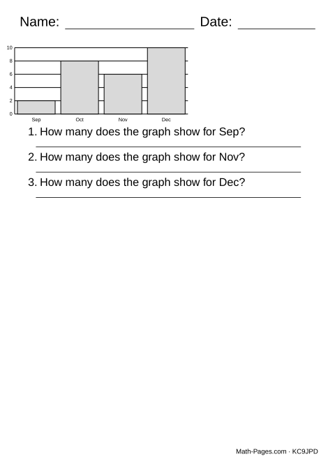 Sample page from Reading Bar Graphs Worksheets
